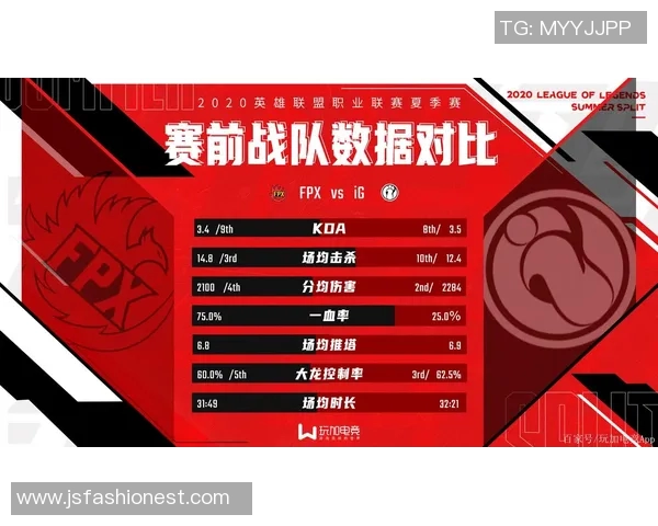 英雄联盟心理素质分析：FPX战队在排行榜中名列第七位