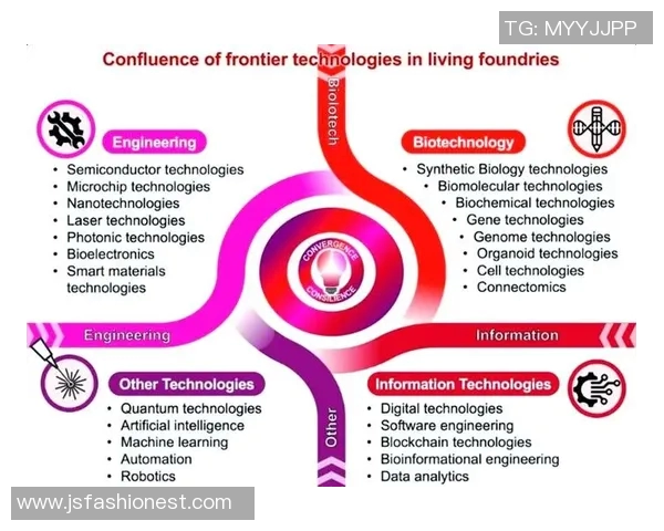 生物科技创新驱动未来发展：探索基因编辑、合成生物学与人工智能融合的前沿突破